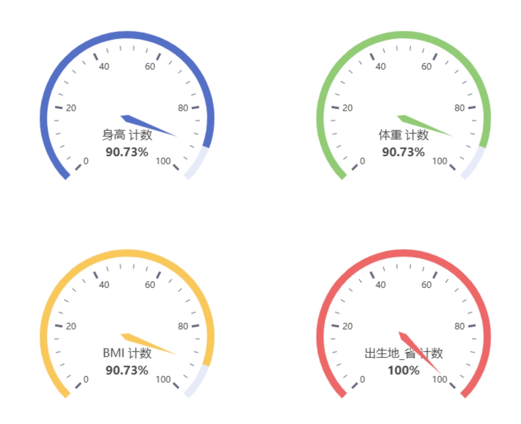 图表-基础仪表盘
