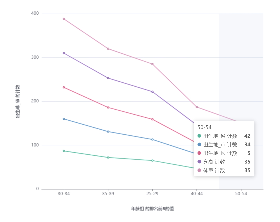 图表-堆叠折线图