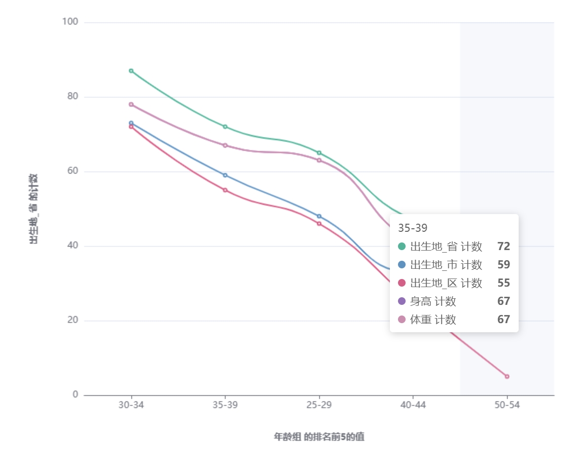 图表-平滑折线图