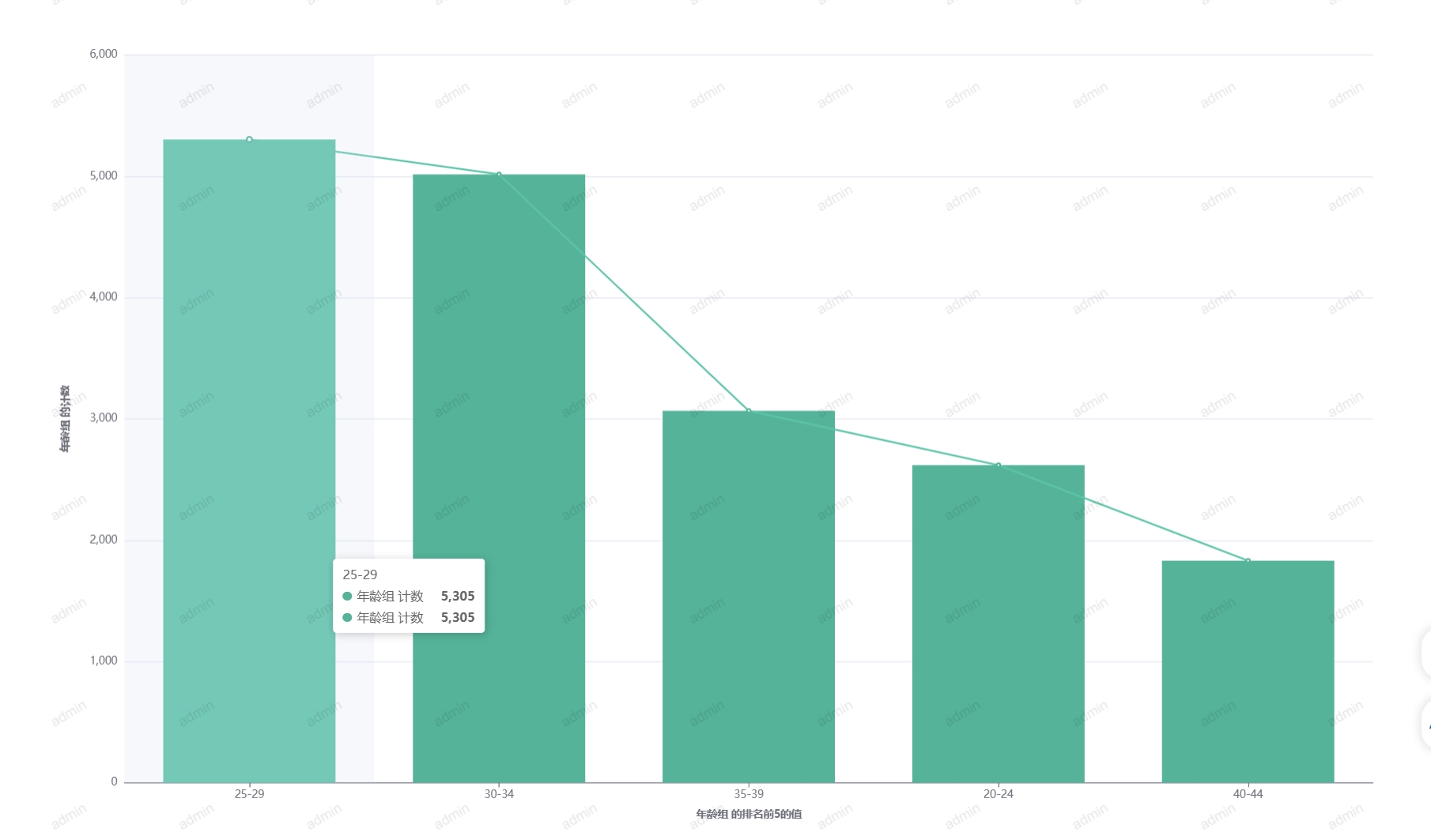 图表-折柱混合图-输出