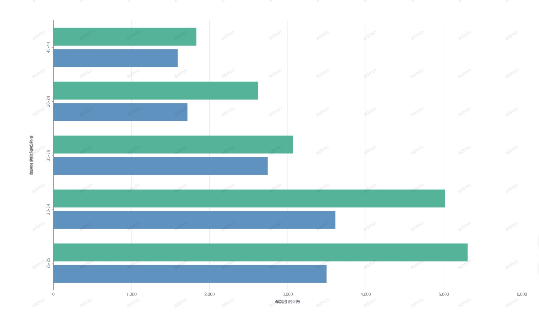 图表-条形图-输出