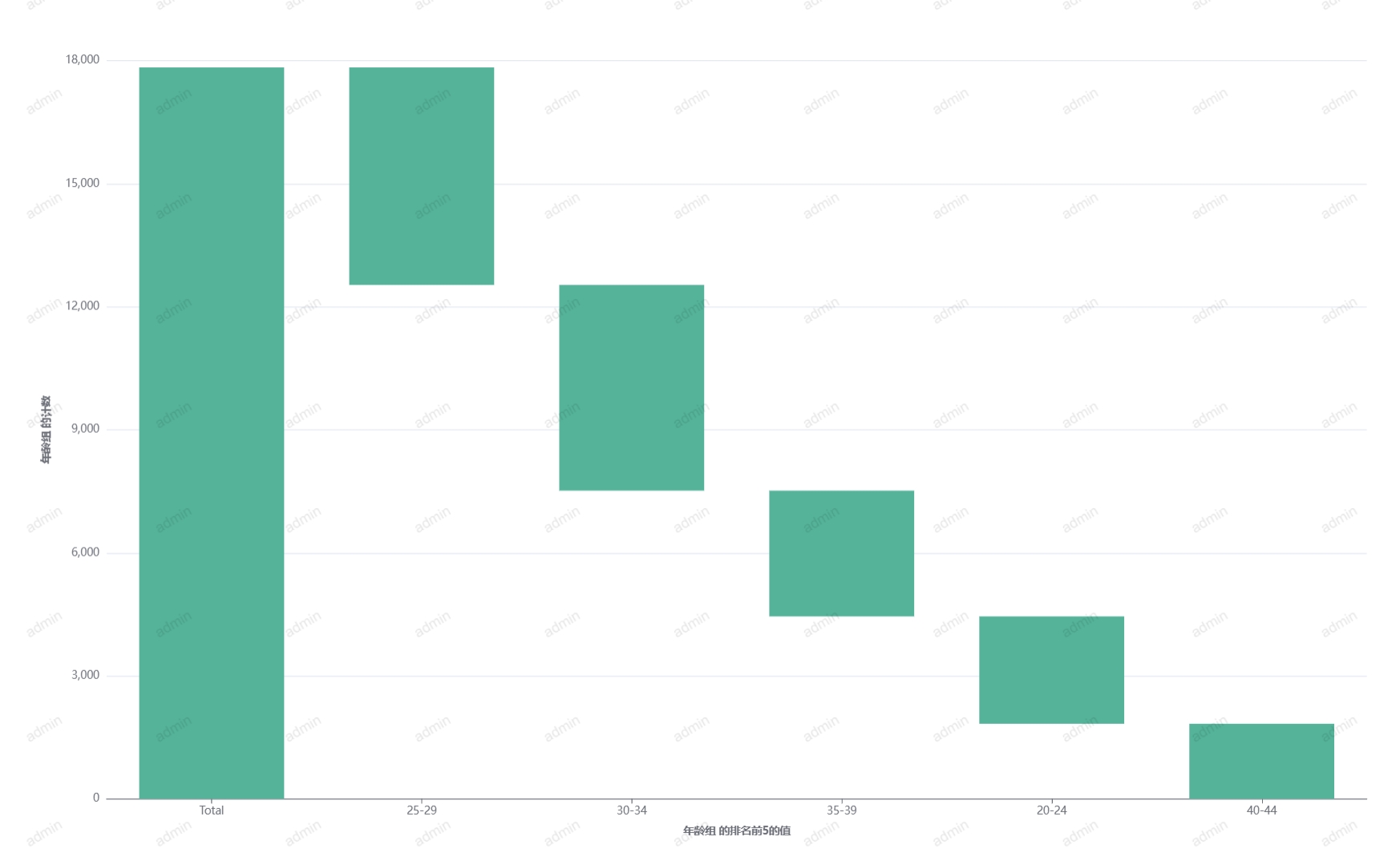 图表-瀑布图-输出