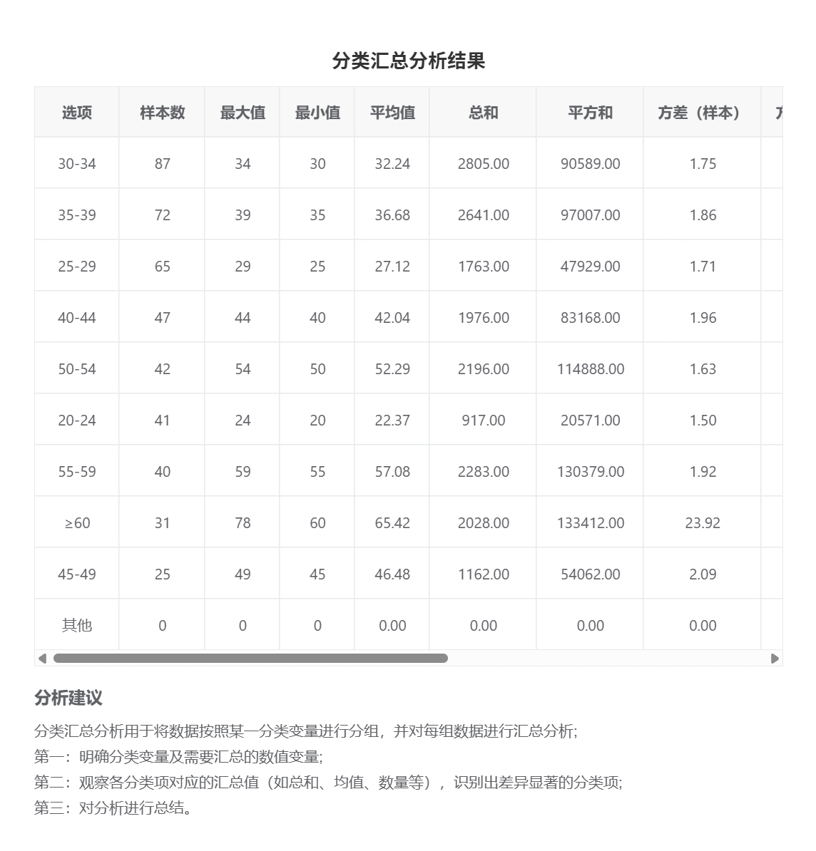 数据分析-分类汇总-输出