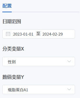 数据分析-单因素方差分析-输入