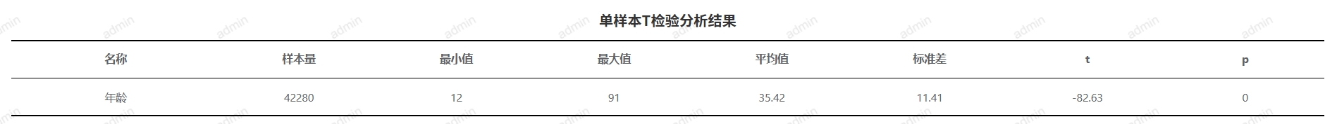 数据分析-单样本t检验-输出