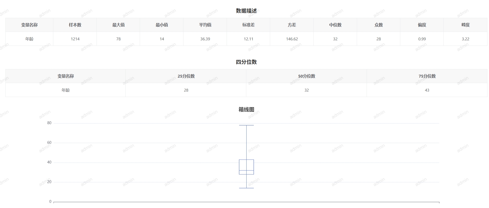 数据分析-描述-输出