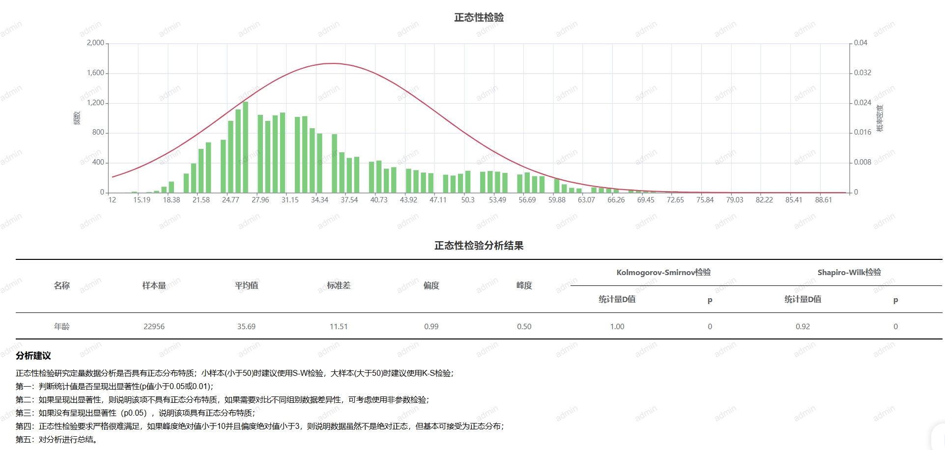 数据分析-正态性检验-输出