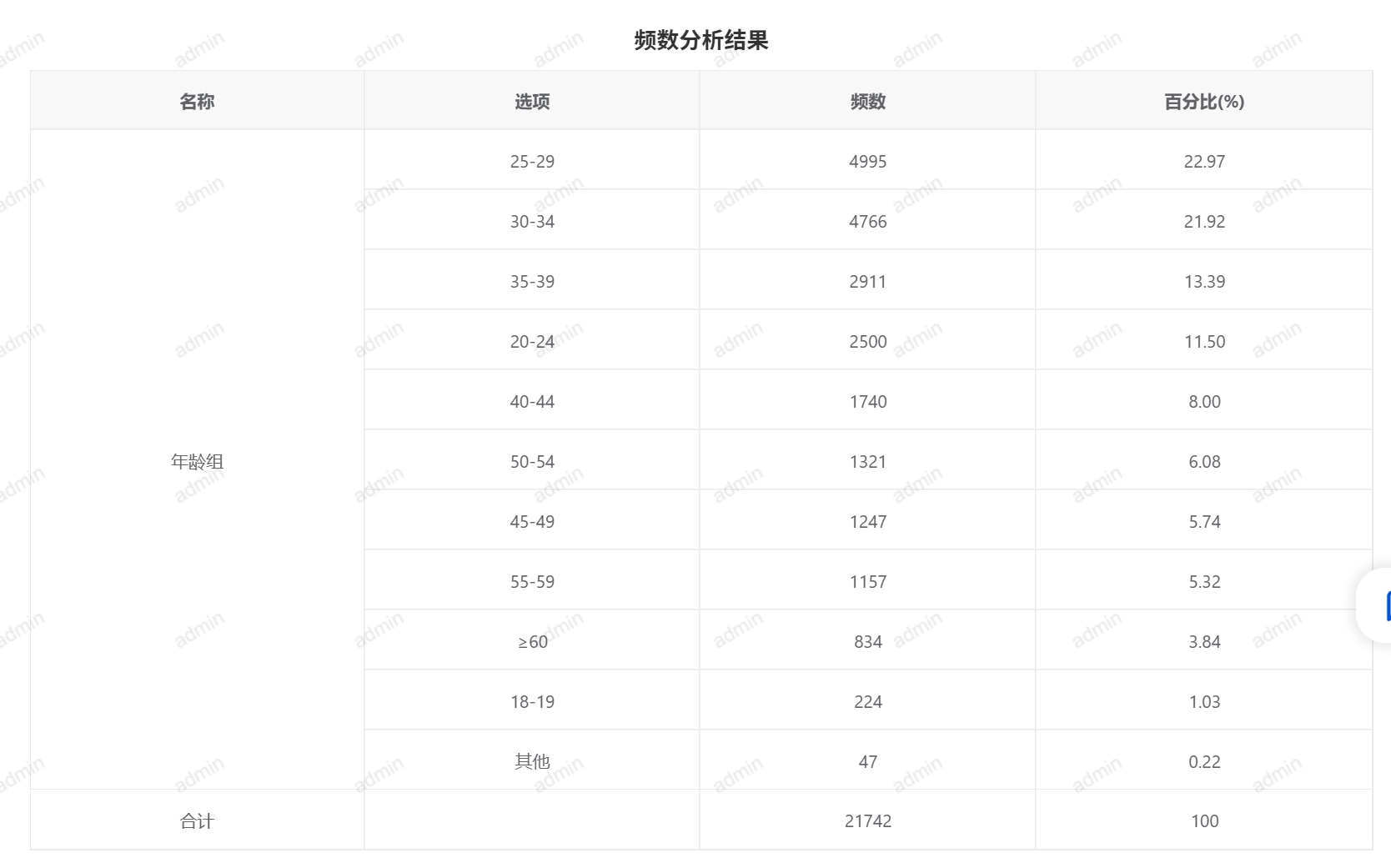 数据分析-频数分析-输出