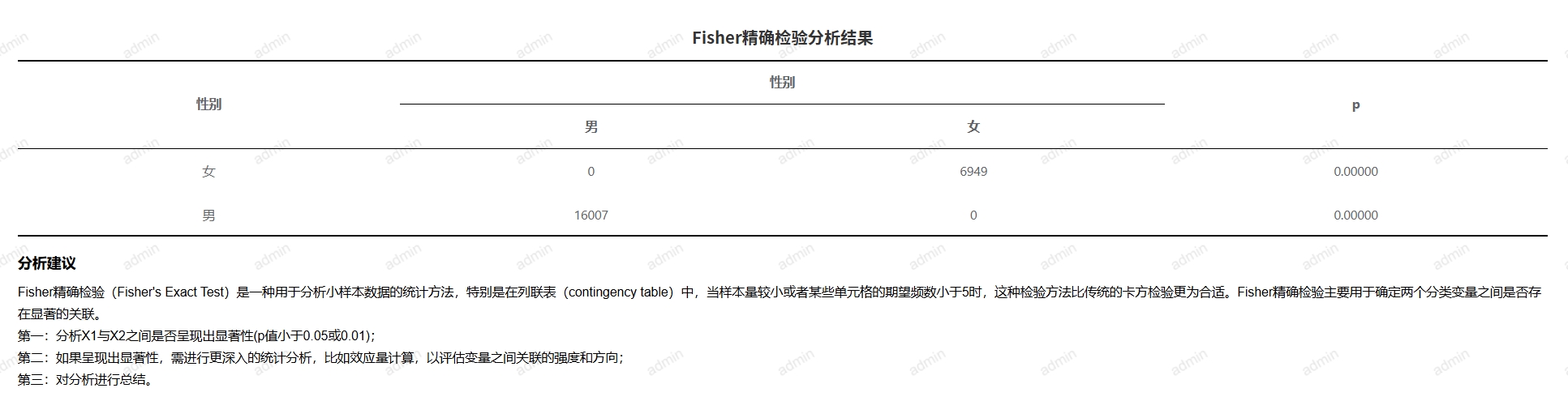 数据分析-fisher精确检验-输出