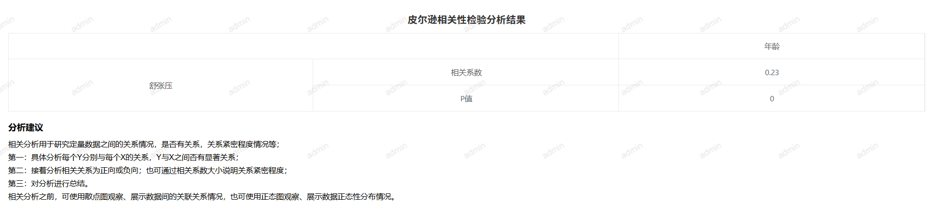 数据分析-pearson相关性分析-输出